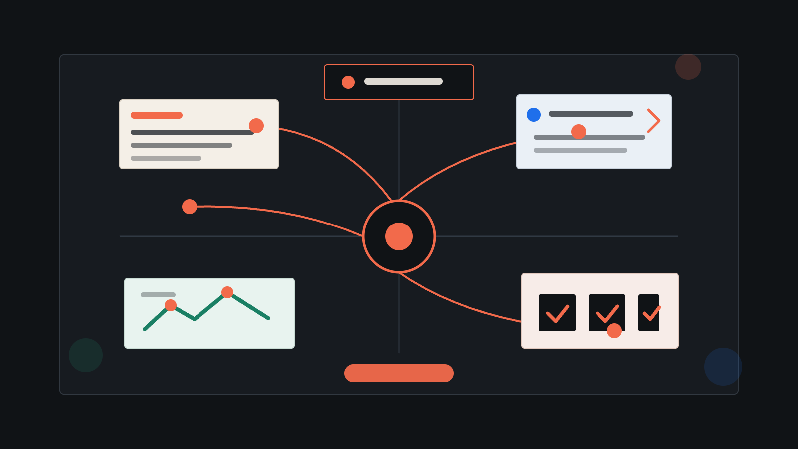 A founder-led startup growth experiment board showing buyer questions, outbound signals, partner loops, AI search answers, and retention feedback as connected test cards.